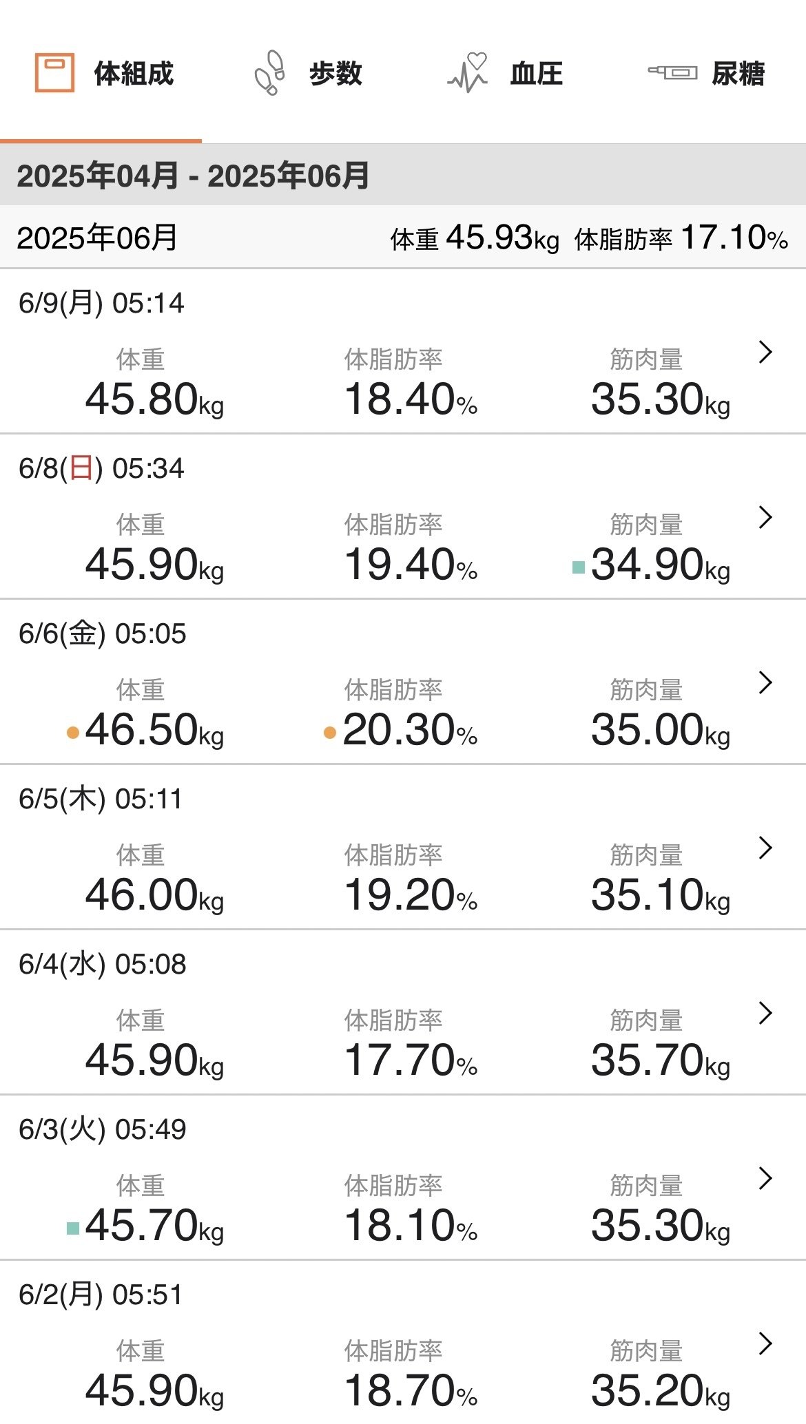 46.5kg→45.8kg】焦らない1週間の体重記録（初公開）｜味付大臣 まきこ