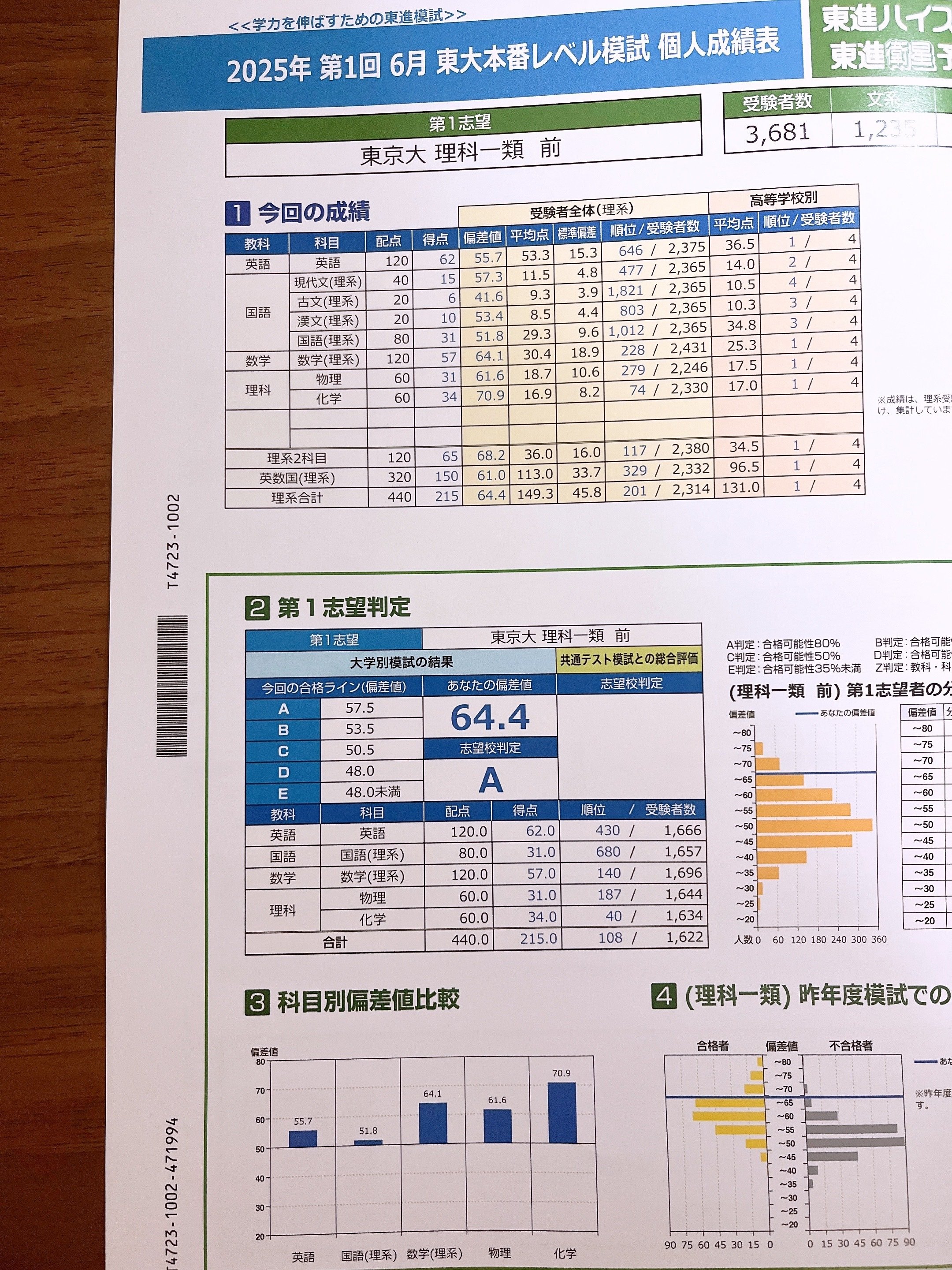 2025年6月1日実施 第1回東大本番レベル模試 スタッフによる所感