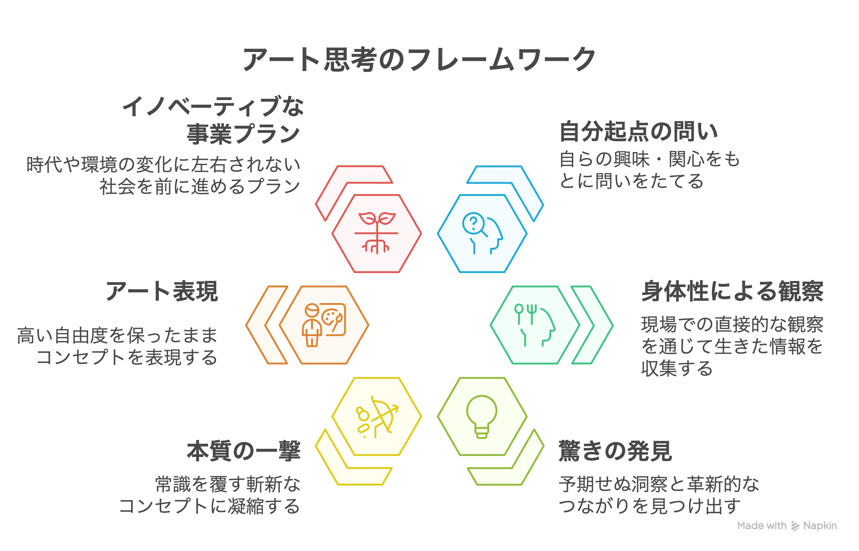 アート思考の「真の力」を覚醒させる、”哲学”という最強の相棒