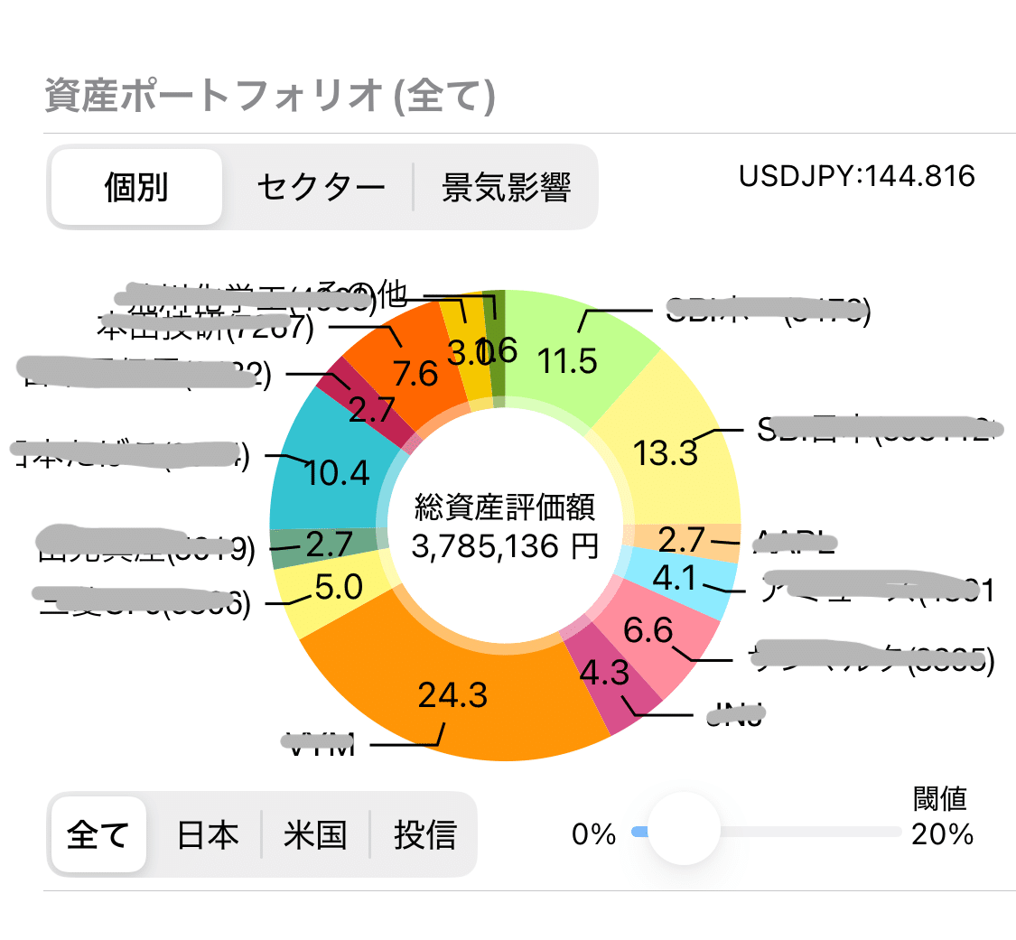 配当金管理がもっと楽に！無料で使える「配当管理」アプリ徹底レビュー｜志高進 Nexté Creations