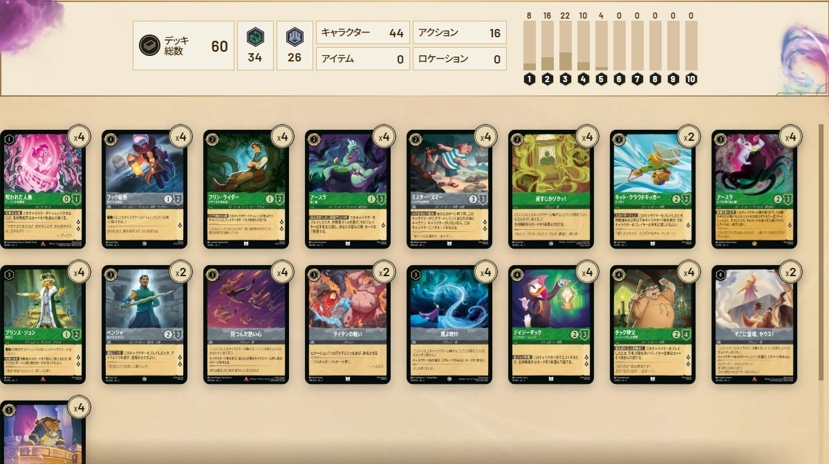 エメラルドスティール】ロルカナやってみたよ（3弾環境）｜でかなべ