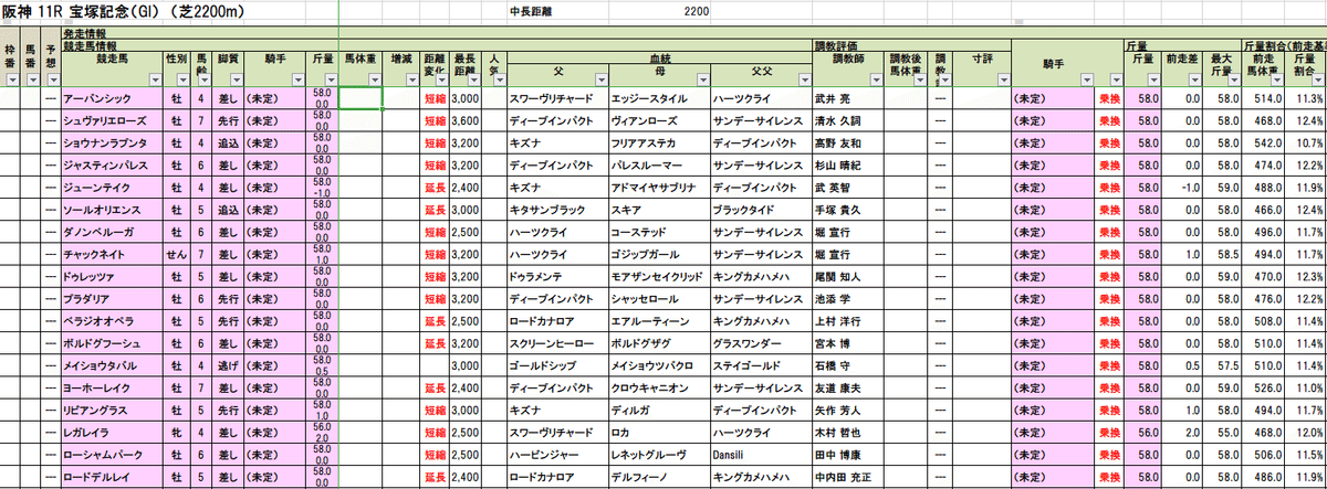 宝塚記念ピンバッジ 10個セット【2005年JRAVANで当選】 宝塚記念ピンバッジ 10個セット【2005年JRAVANで当選】（2025/06