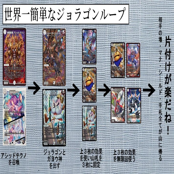 好きなジョーカーズ発表ジョラゴン 現環境ジョラゴンループの教科書 