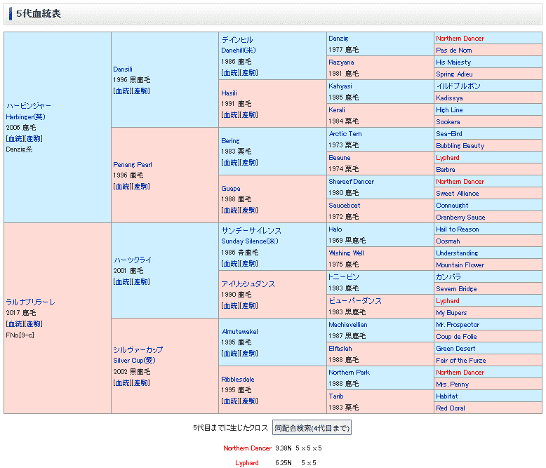 2025年度社台サラブレッドクラブ募集馬レビュー｜Key 【一口馬主