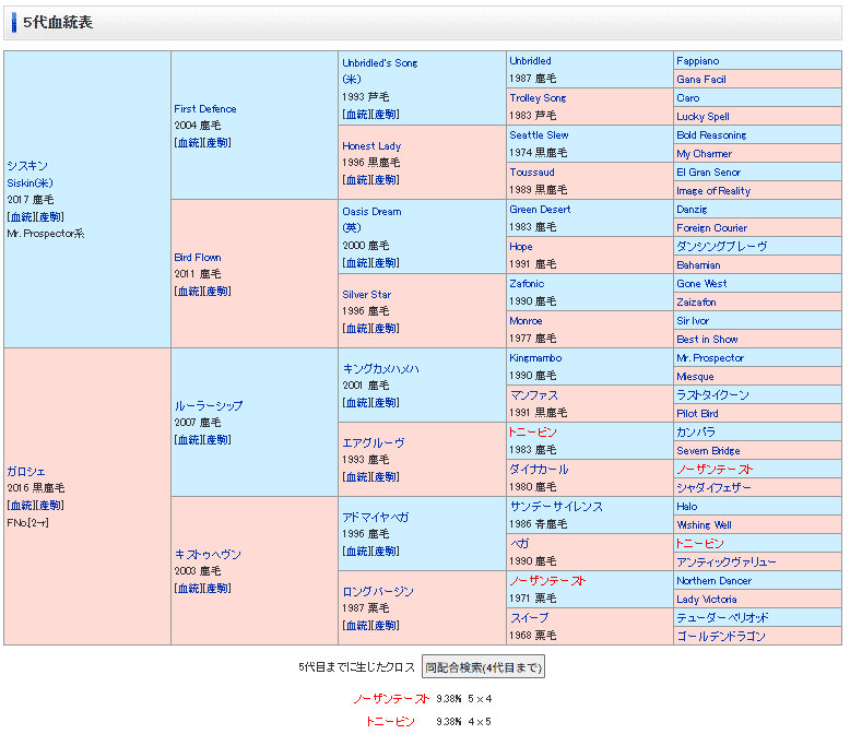 2005年 社台オーナーズ 馬主限定品 社台オーナーズクラブ 2005年 社台オーナーズ 馬主限定品 社台オーナーズクラブ 2005年 社台