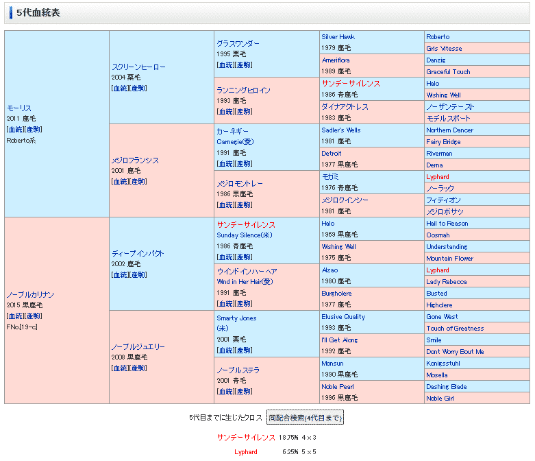 社台オーナーズクラブ 2007年 馬主限定品 社台 カタログ 2025年最新】社台オーナーズクラブの人気アイテム - メルカリ