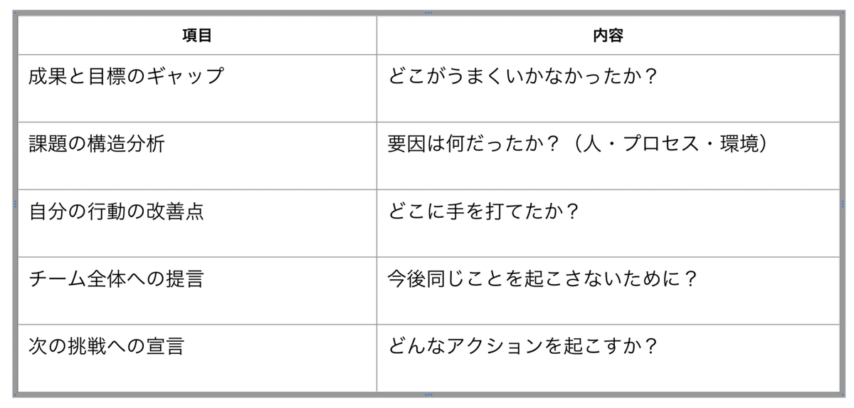 【組織論・チームづくり】高業績チームの知恵 他 5冊 高業績チームの知恵: 企業を革新する自己実現型組織 | ジョン R