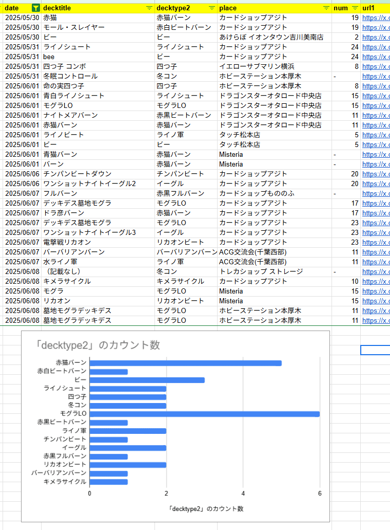 2025年6月上期分(新弾記念増刊号) アニマルカードゲーム大会優勝