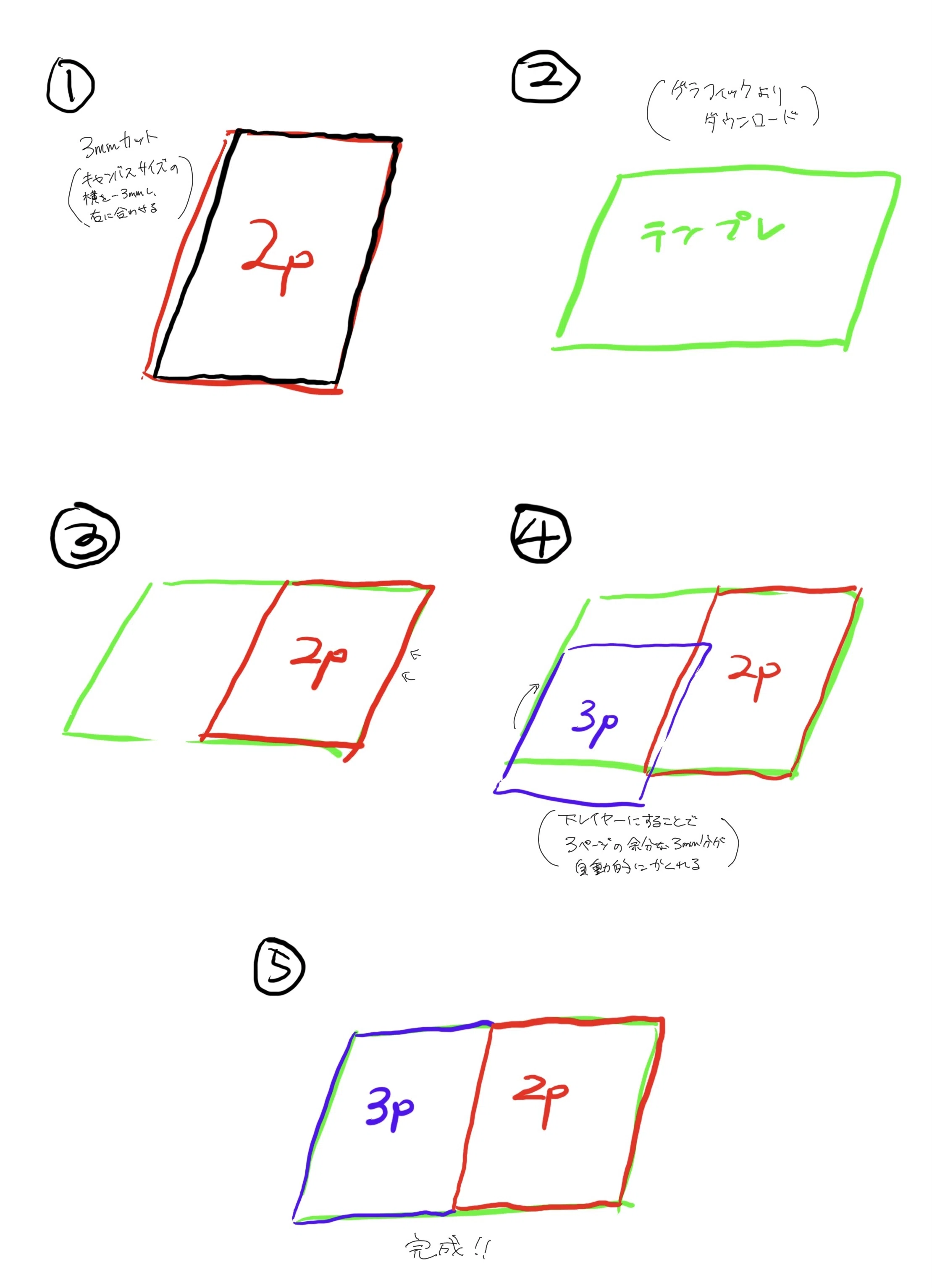 初めて本を作るの巻-RGB入稿でどこまで色は変わるか-｜Minus13@初心者
