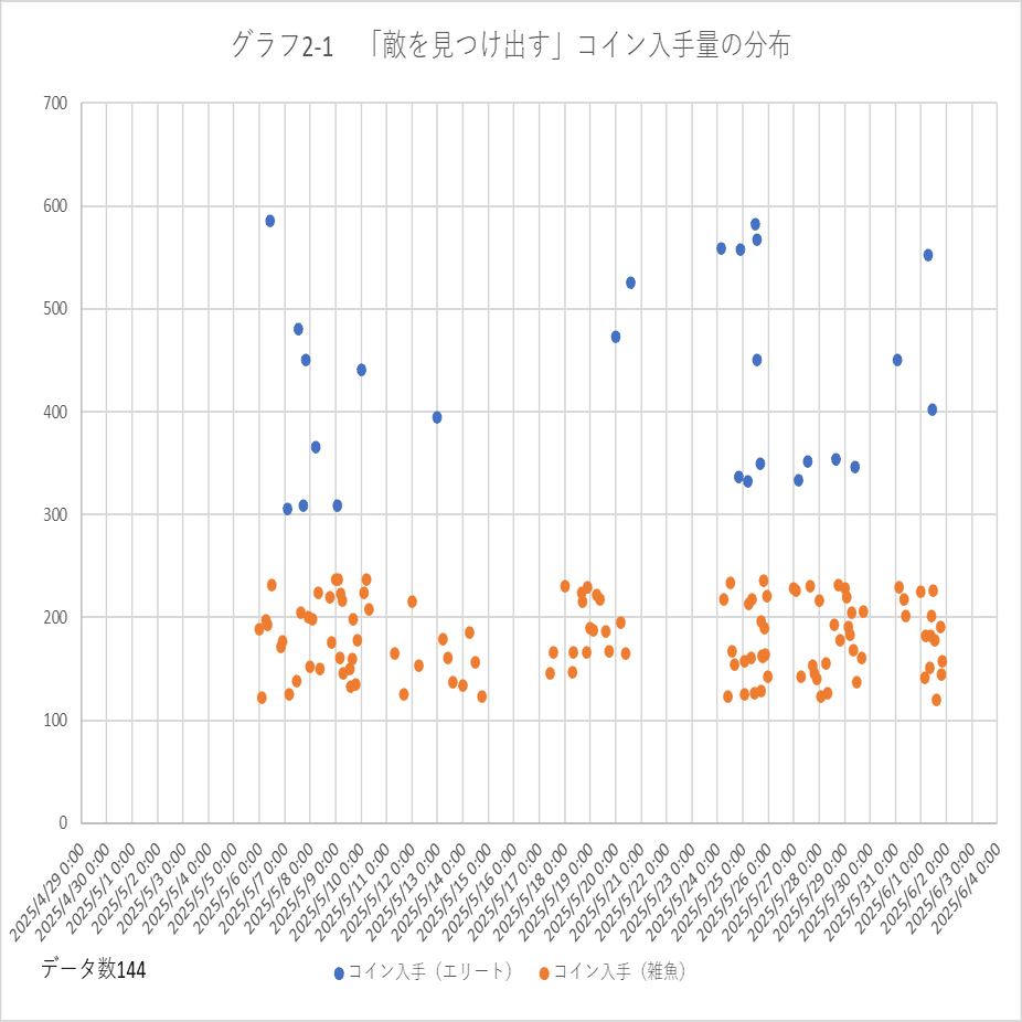 アズールレーン セイレーン作戦 走査装置「資材を見つけ出す」と「敵を見つけ出す」についての調査結果と結論について｜えびやん
