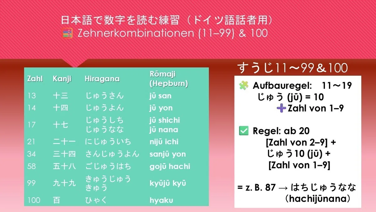 日本語で数字(すうじ)を読む練習 (ドイツ語話者向け教材案)|園田順子(Junko Sonoda)