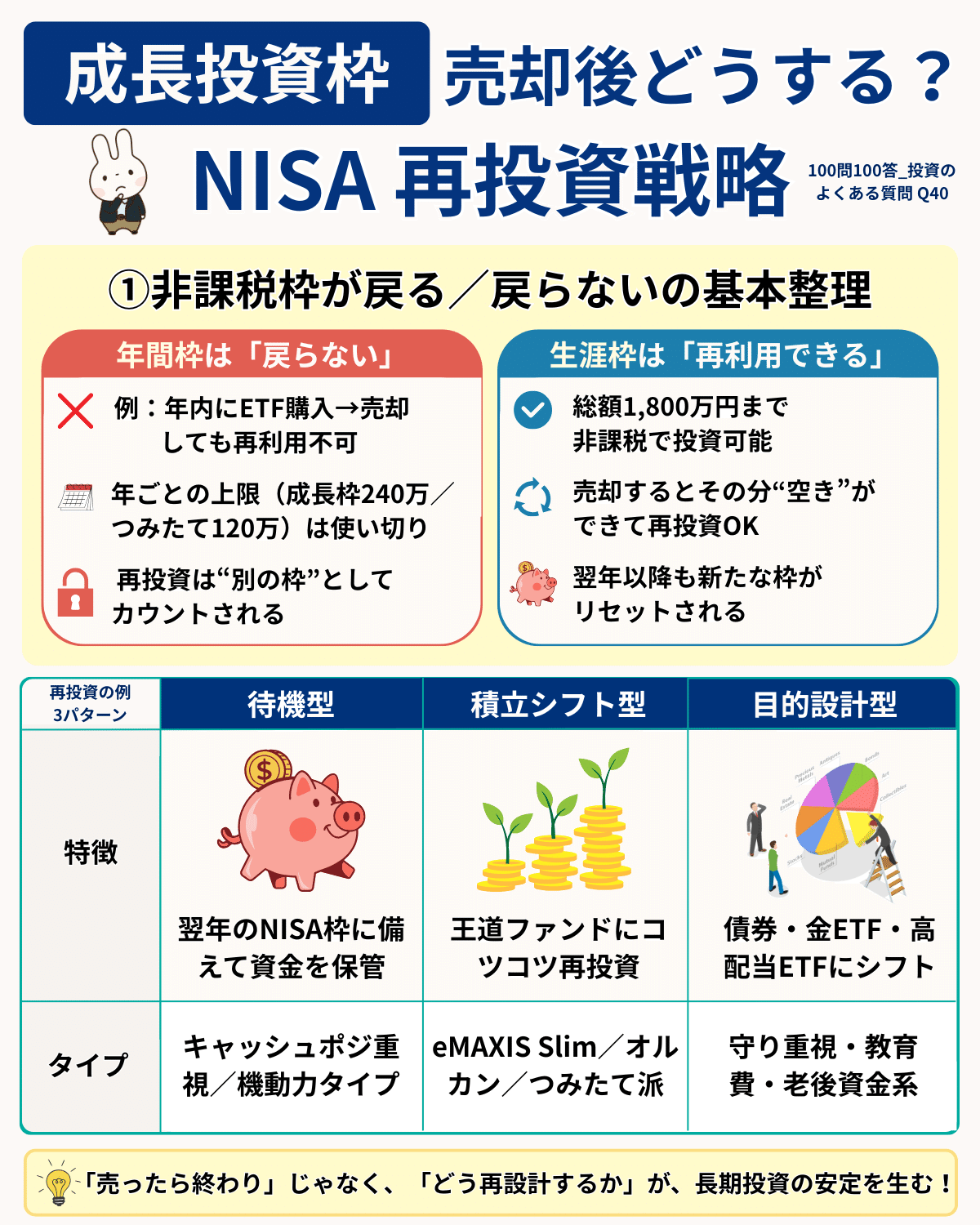 Q40】売却後のNISA成長投資枠、どう活かす？再投資の設計と制度の整理｜橘 龍馬