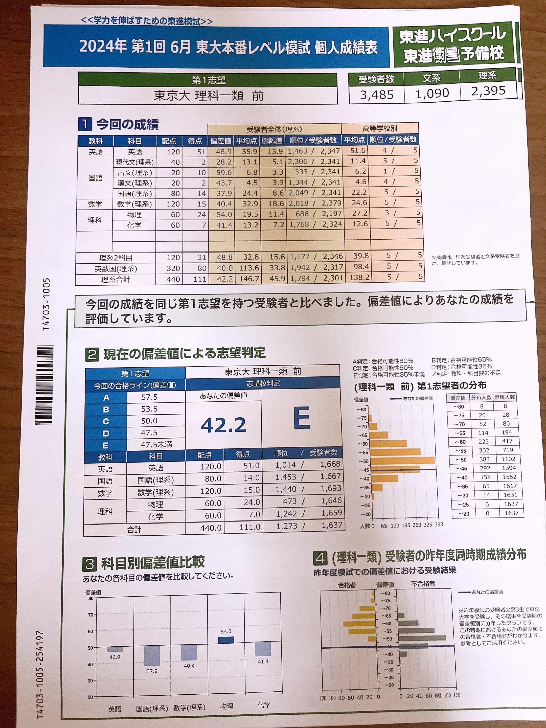 東進 2025年度 第1回 東京科学大本番レベル模試 2025年東大6月本レの結果｜かん