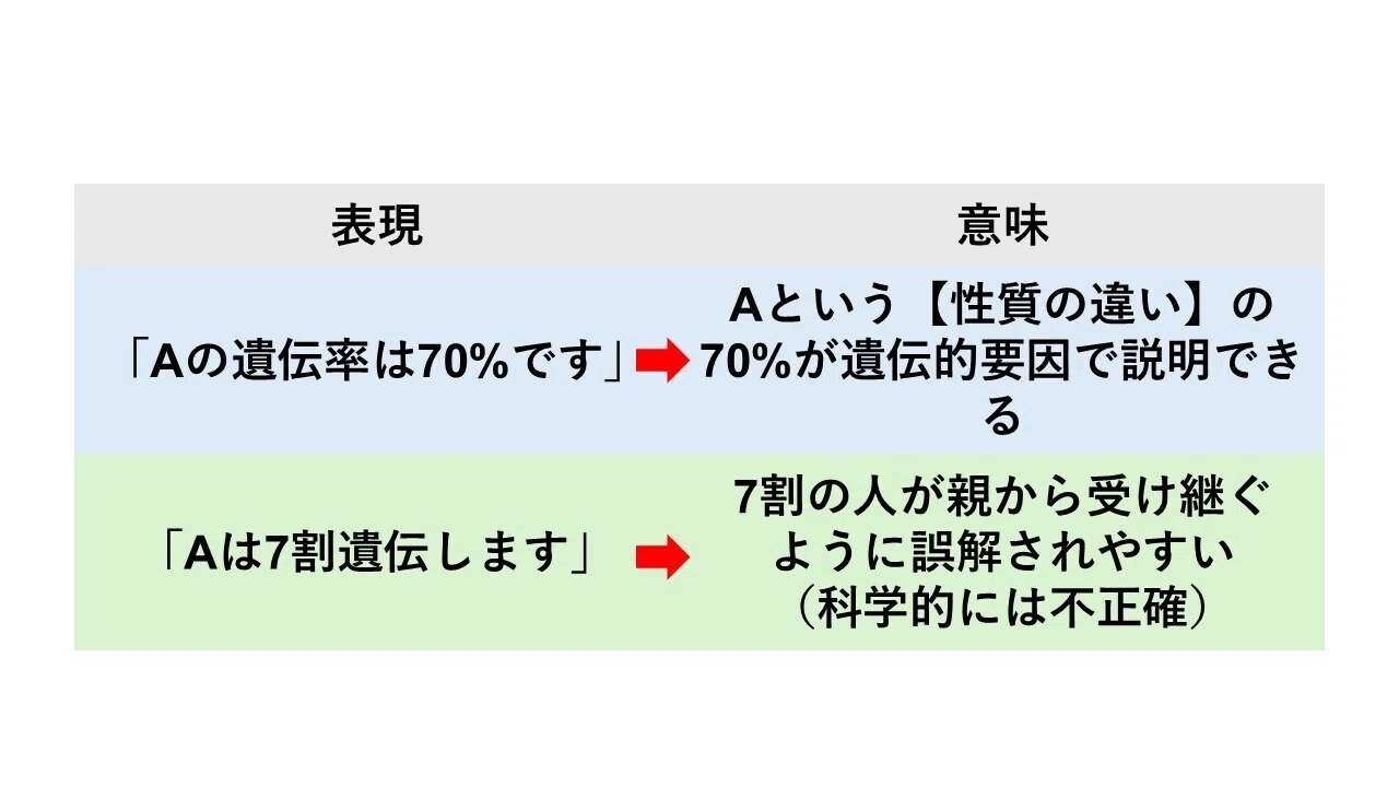 発達 障害 遺伝 母親