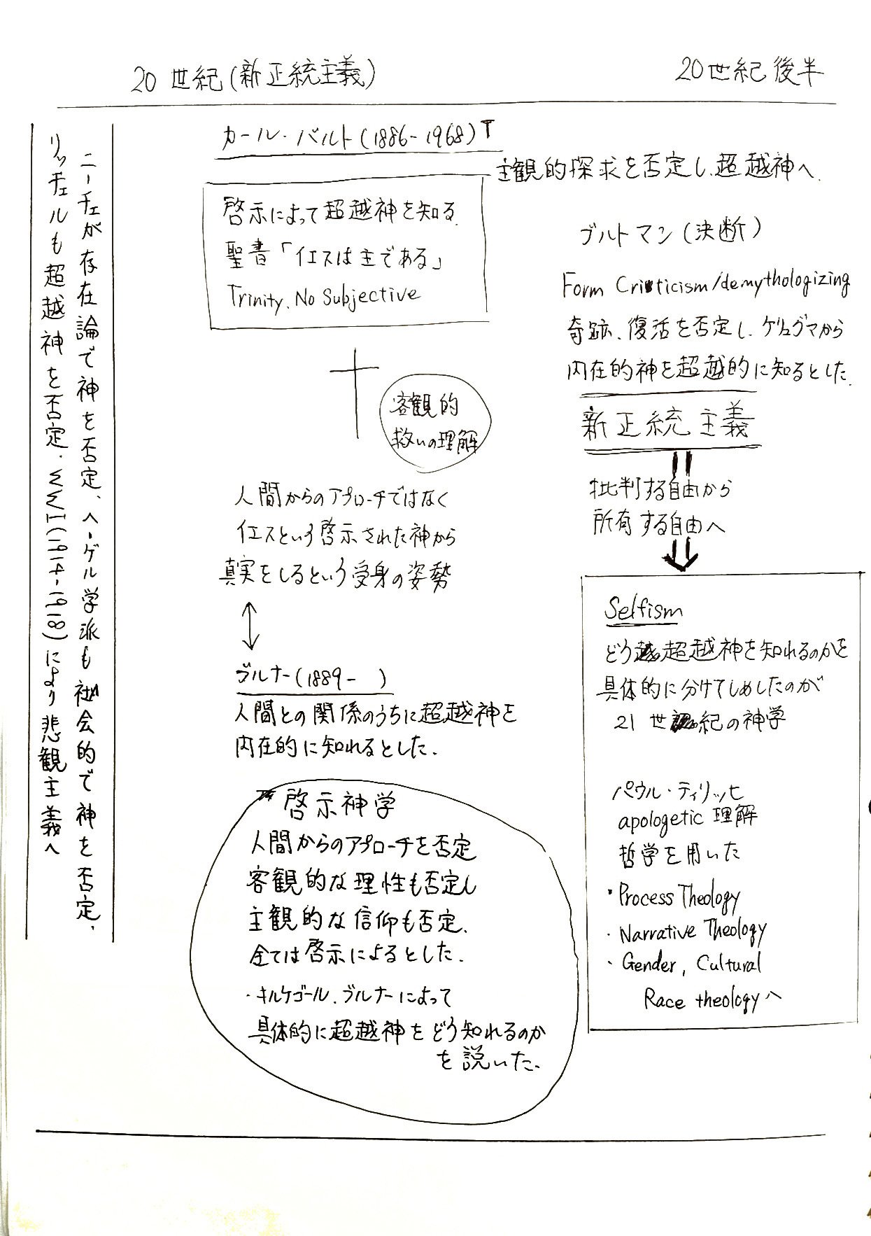 神を知るということ』聖書,キリスト教,神学 （キリスト教を知ら