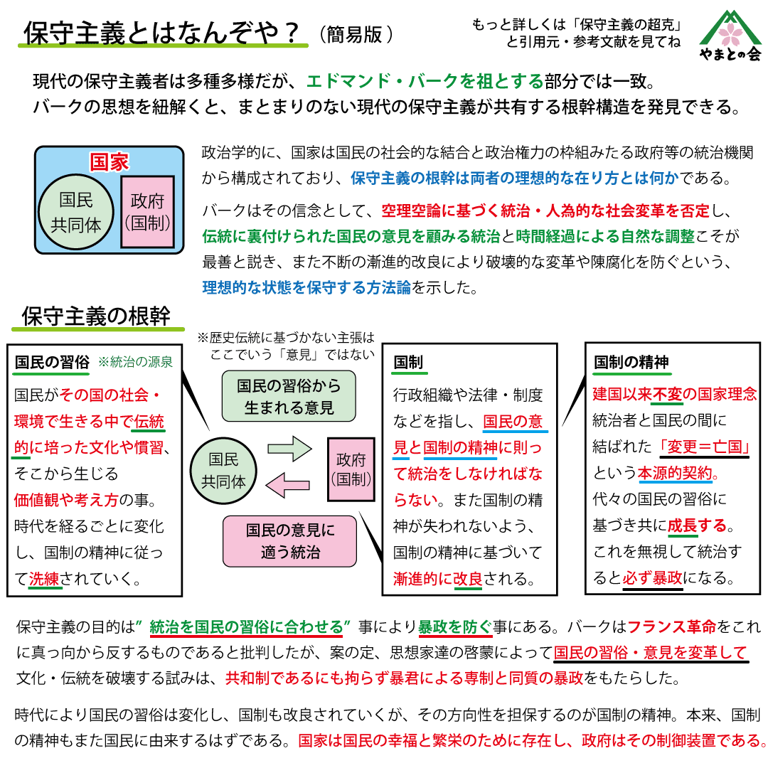 保守主義の中の進歩主義｜やまとの会 仲津充容