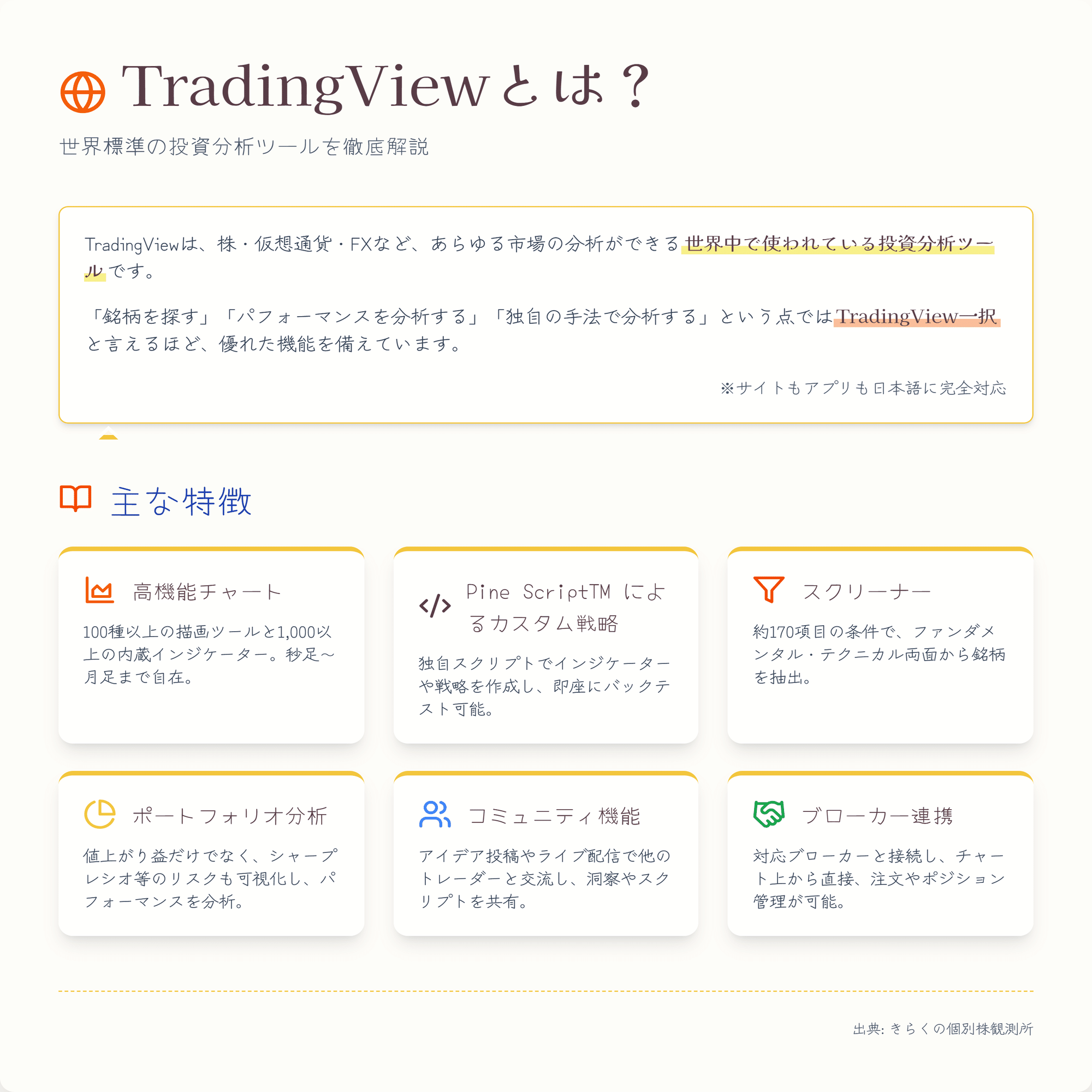 TradingViewの使い方【①】、TradingViewとは？｜きらく＠TradingViewマスター