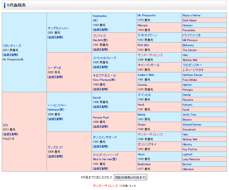 社台オーナーズクラブ 2007年 馬主限定品 社台 カタログ 社台オーナーズクラブ 2007年 馬主限定品 社台 カタログ