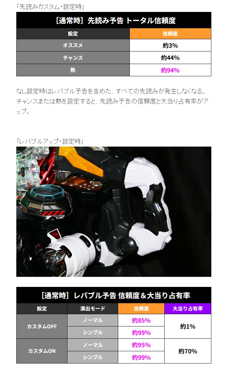P ぱちんこ シン・エヴァンゲリオン TYPE レイ｜パチンコ大玩家