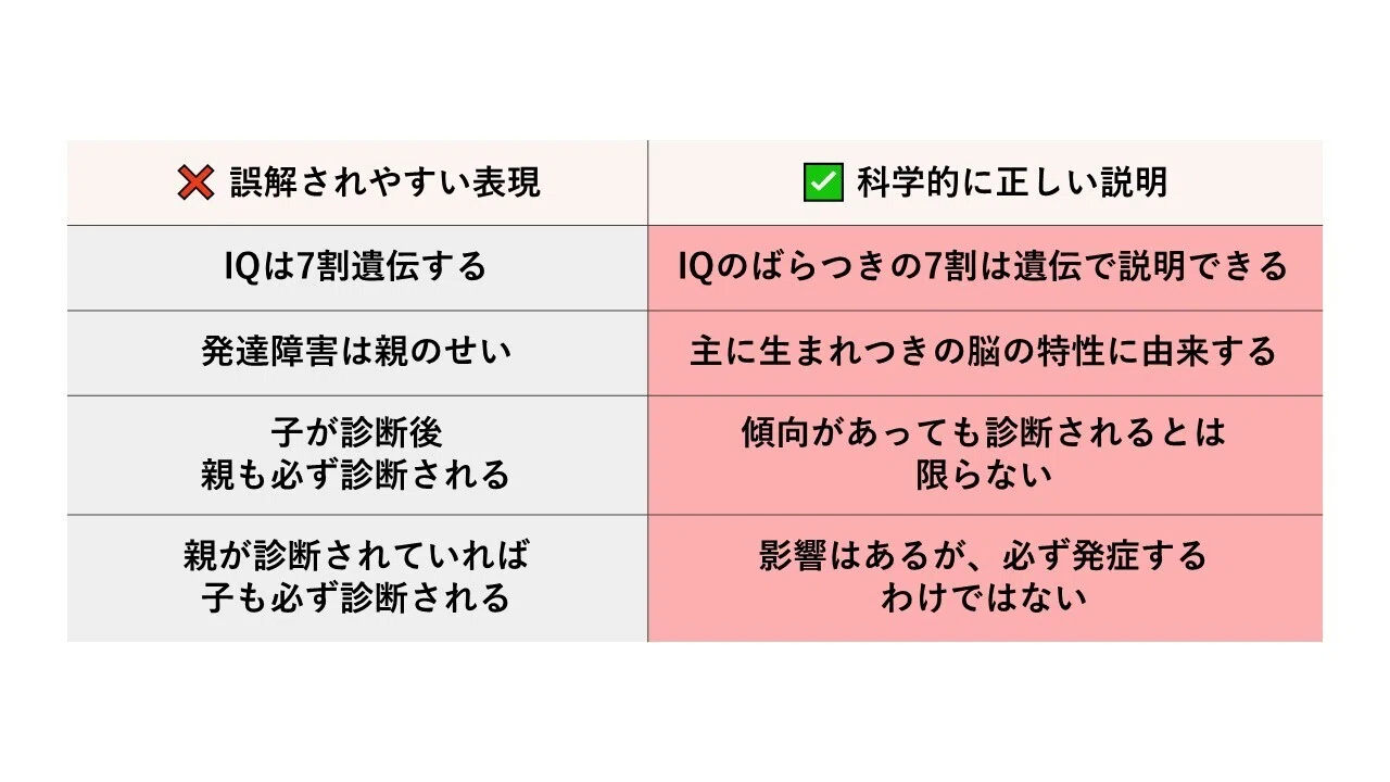 発達 障害 遺伝