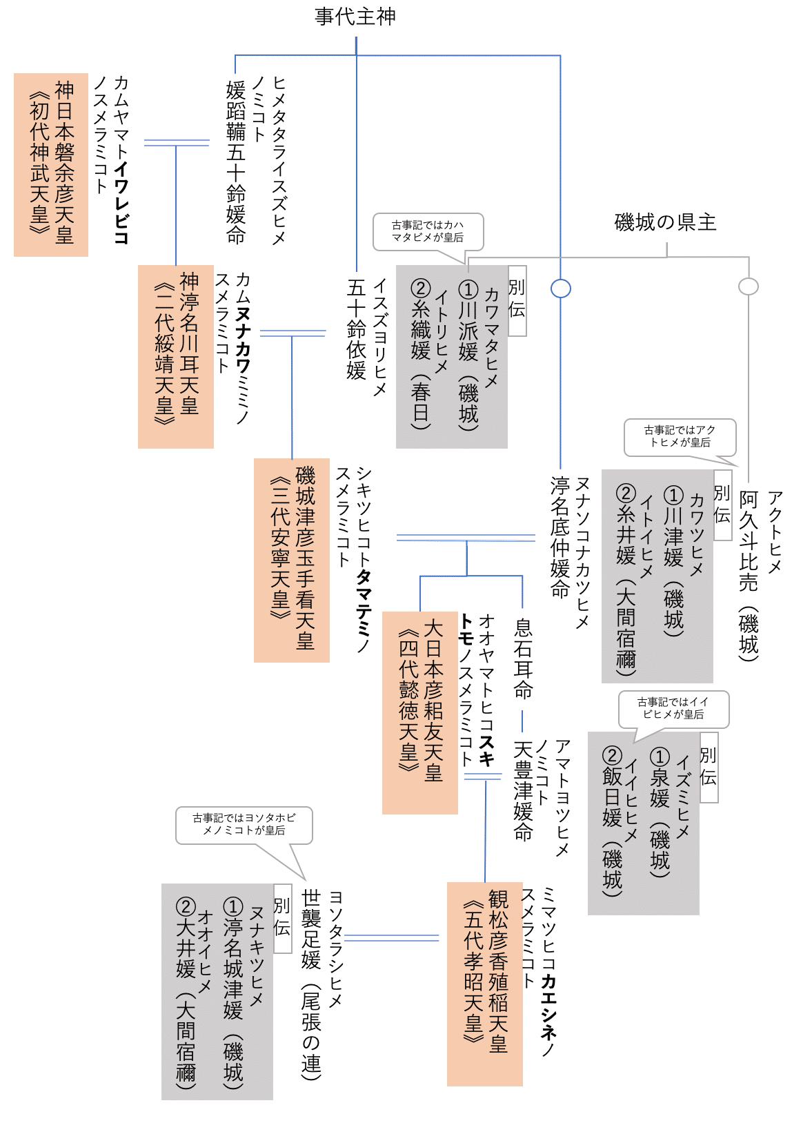 古墳時代棺槨の構造と系譜 31zuwQ2nvTL.jpg_BO30,255,255,