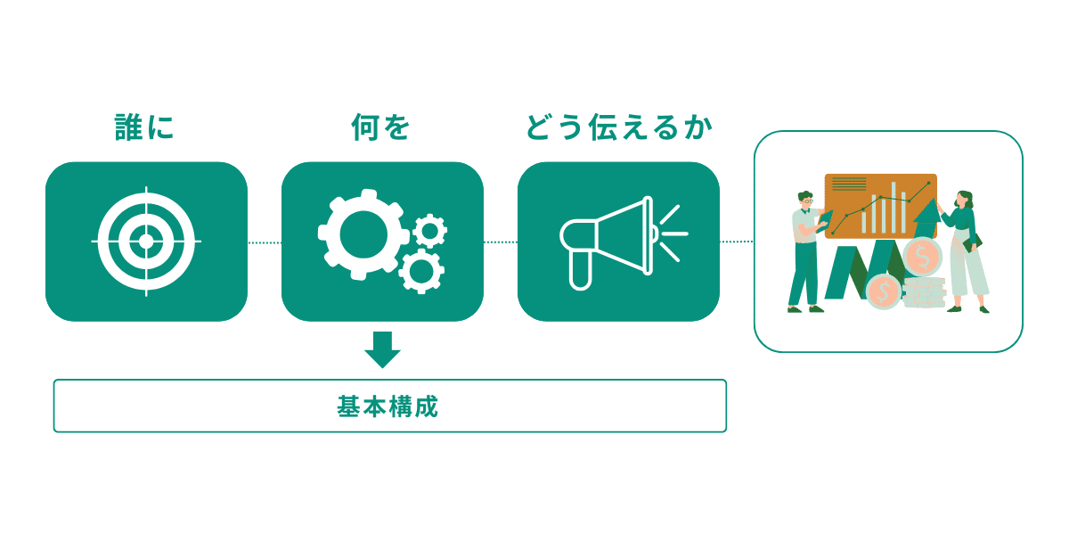 営業トークの基本構成