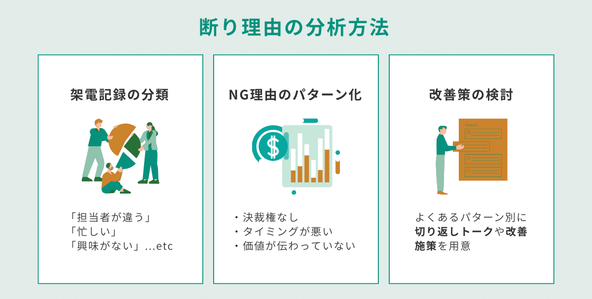 断り理由の分析方法