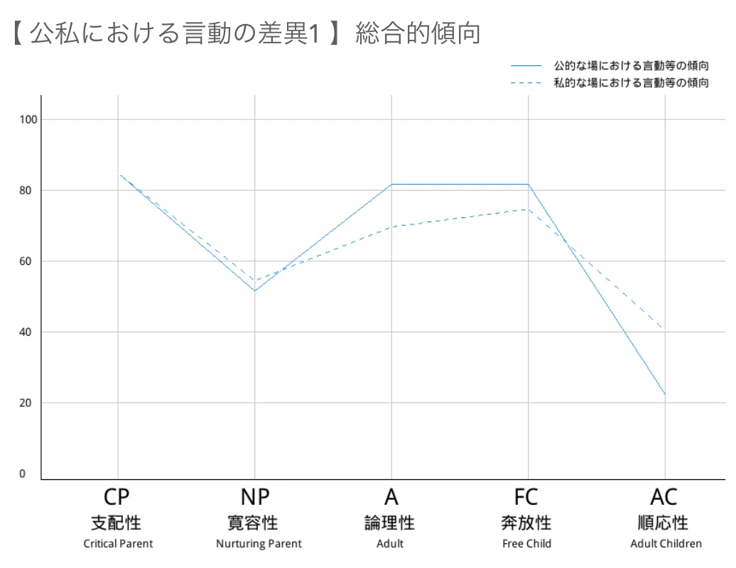 客観視、自己客観視、メタ認知をするために、じぶんと向き合う