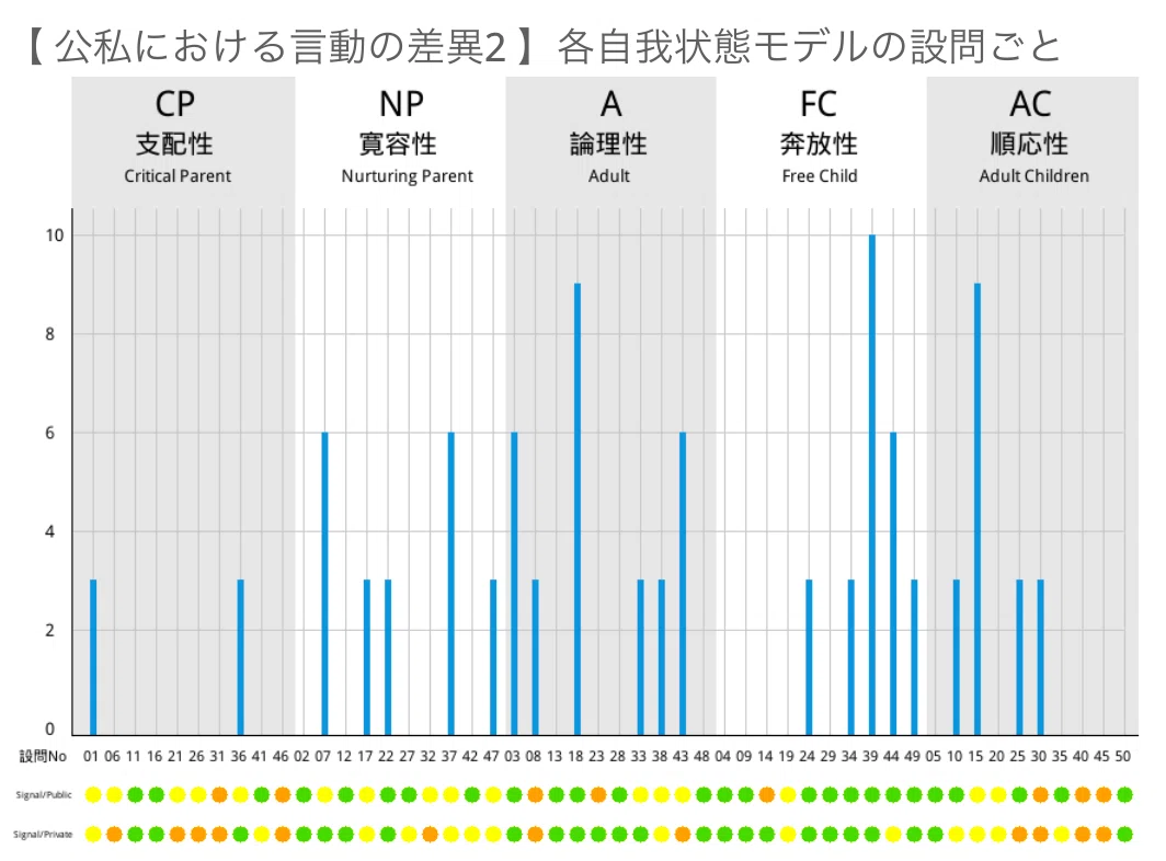 客観視、自己客観視、メタ認知をするために、じぶんと向き合う