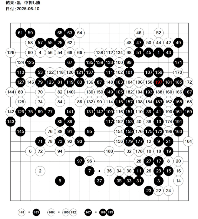囲碁】久しぶりに真剣に囲碁を打つ｜KataのAoE2対戦日記