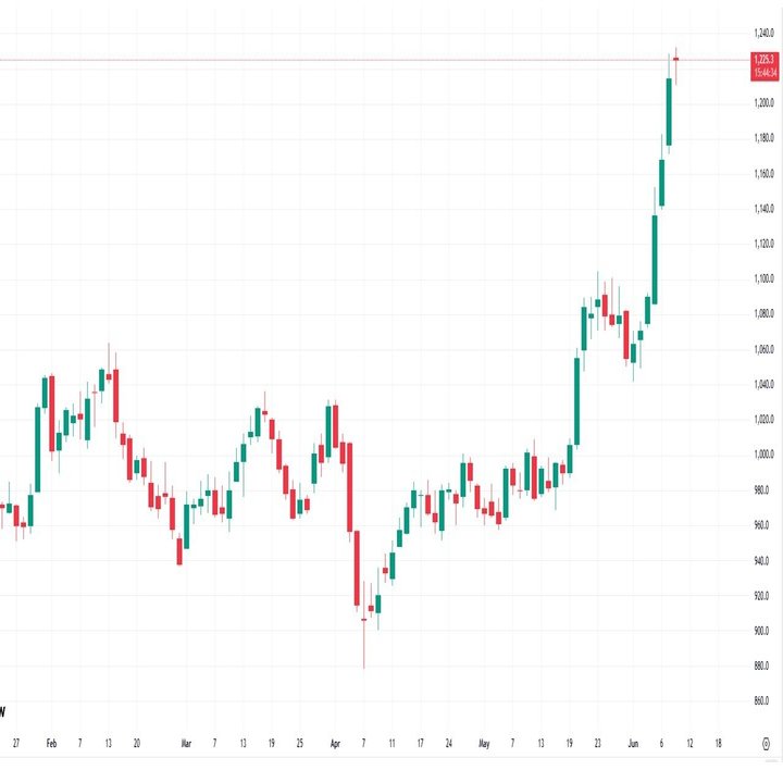 長期低迷から抜け出したプラチナ！｜てらす証券アドバイザーズ株式会社