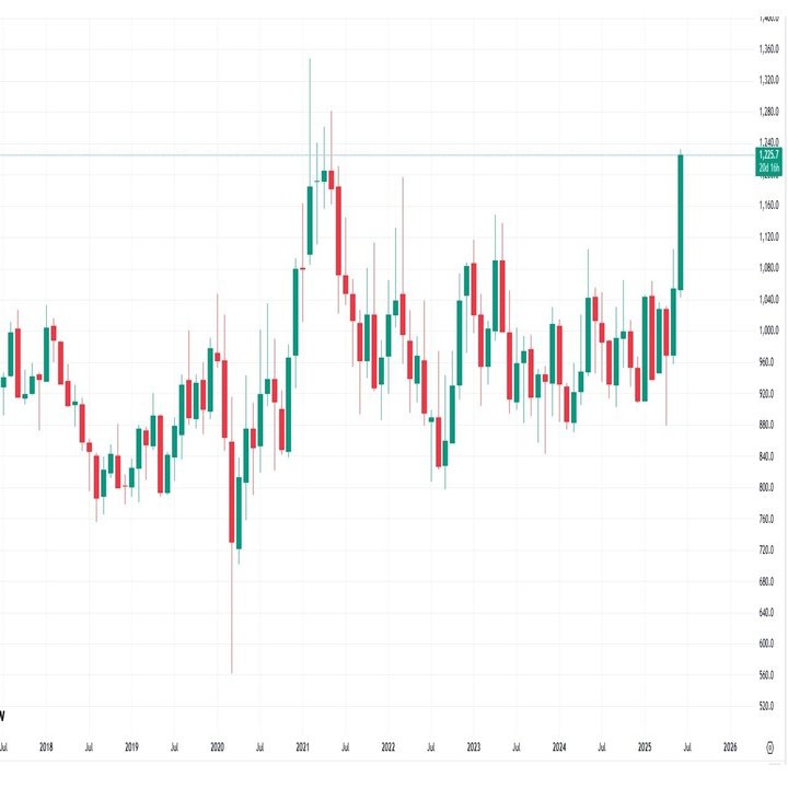 長期低迷から抜け出したプラチナ！｜てらす証券アドバイザーズ株式会社