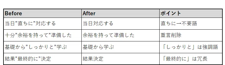 重言改善
