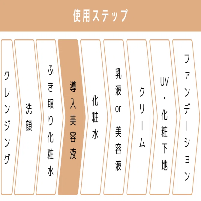33 ブースターセラム（導入美容液）｜SKINCOACH（スキンコーチ）