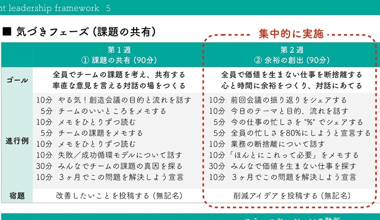 断捨離ドタドタ日記①（全3回）～組織開発日記#24｜園田 憲｜TBS