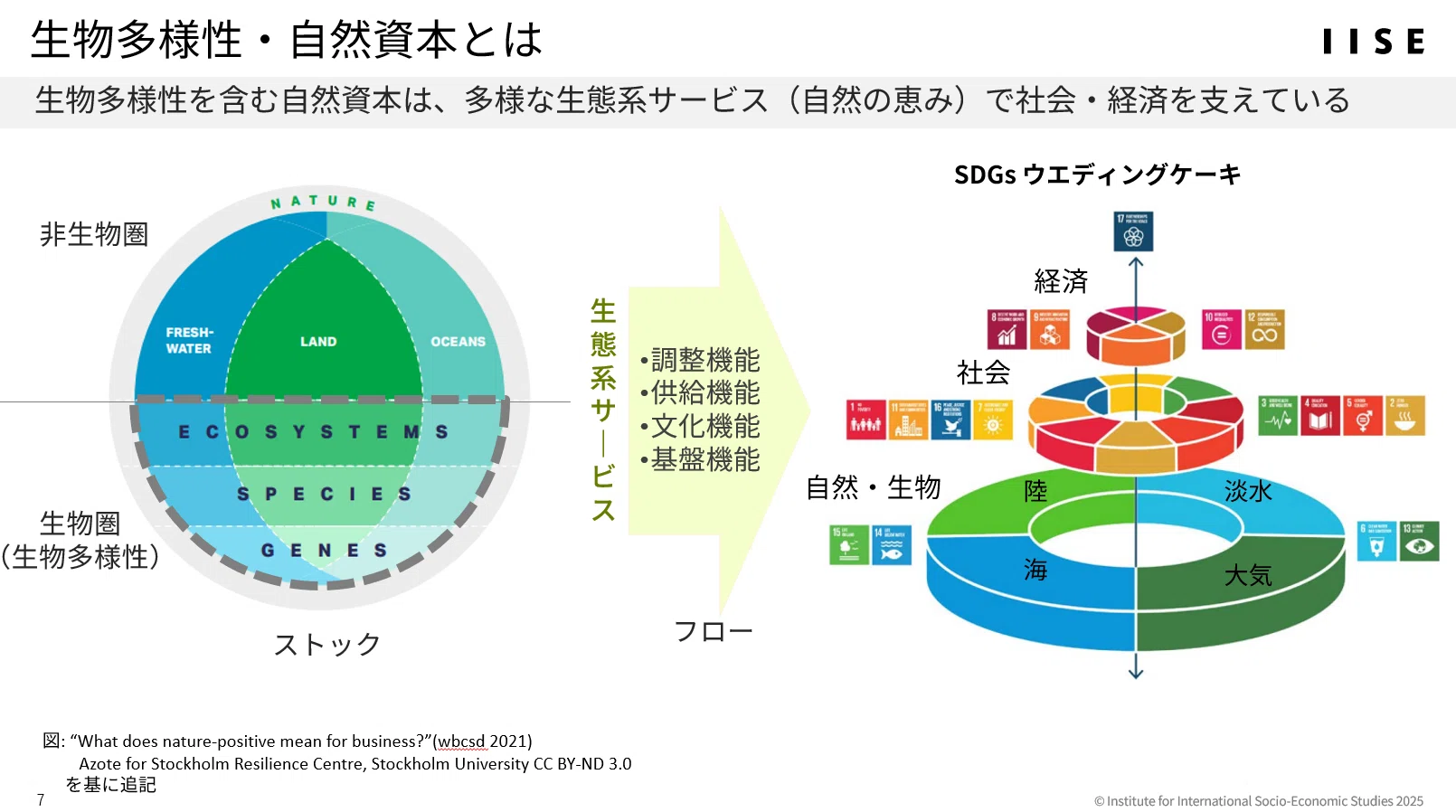 イベントレポート】今さら聞けないネイチャーポジティブVol.2 自然資本 