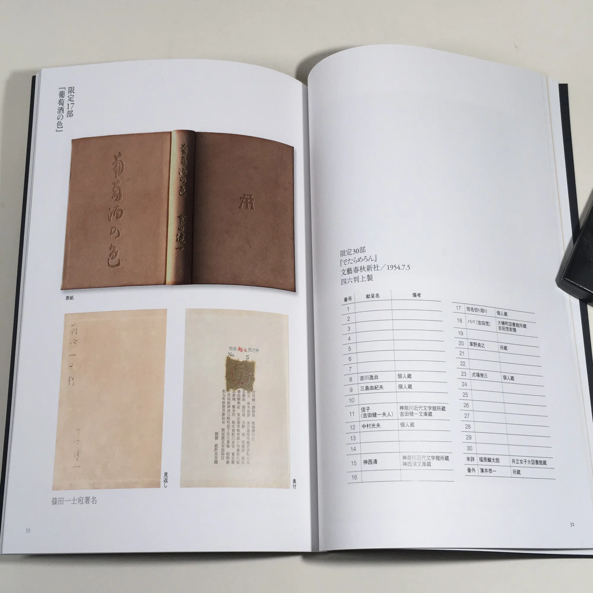 少部数の限定本、全ての宛先が知りたい｜daily-sumus note