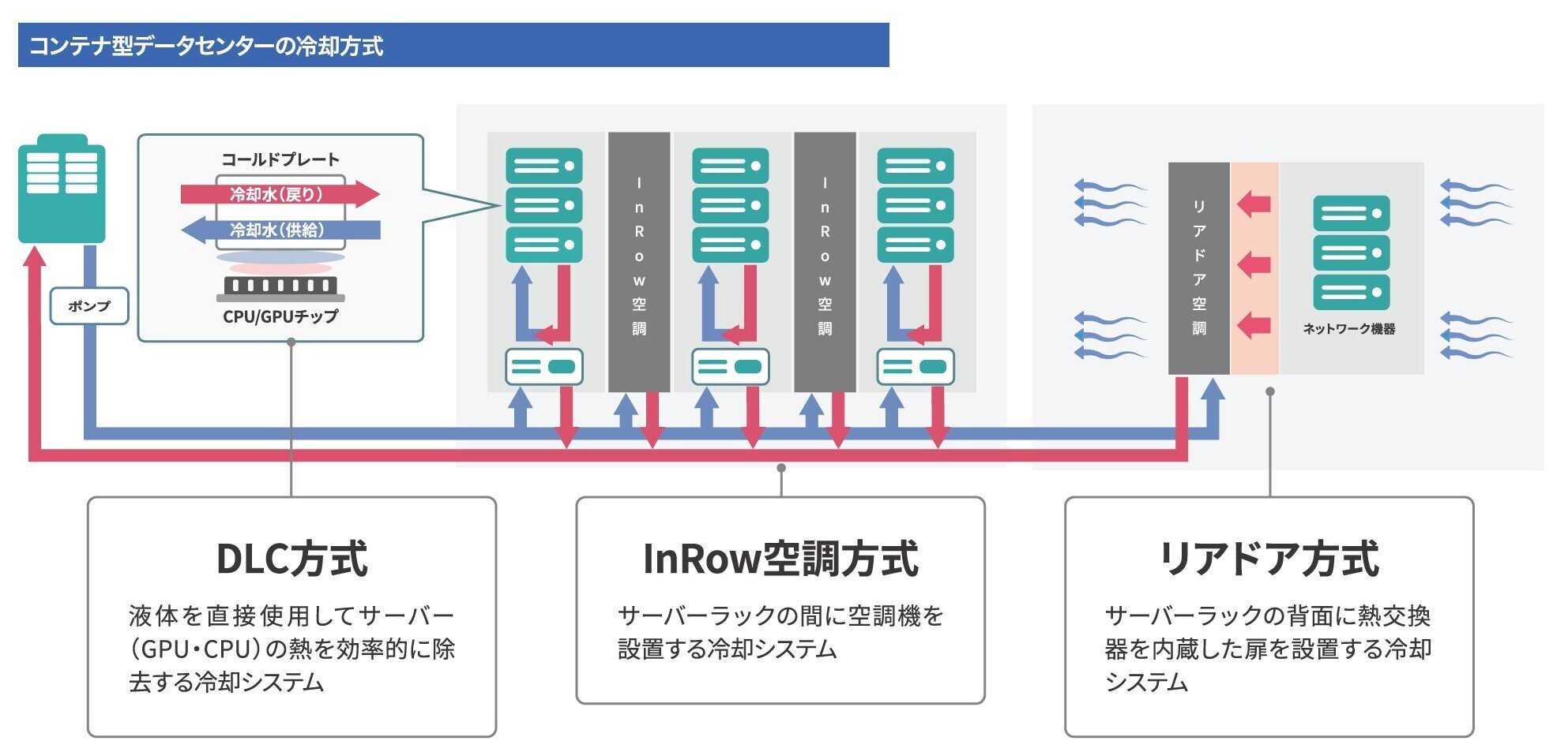 2025年6月11日時点での、さくらインターネットによるGPUクラウド
