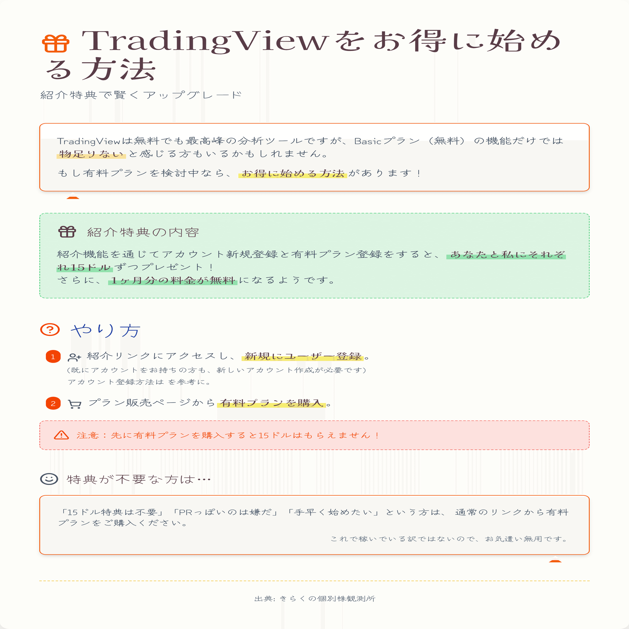 TradingViewの使い方【番外編】 Basicプラン（無料）で物足りなくなったら｜きらく＠TradingViewマスター