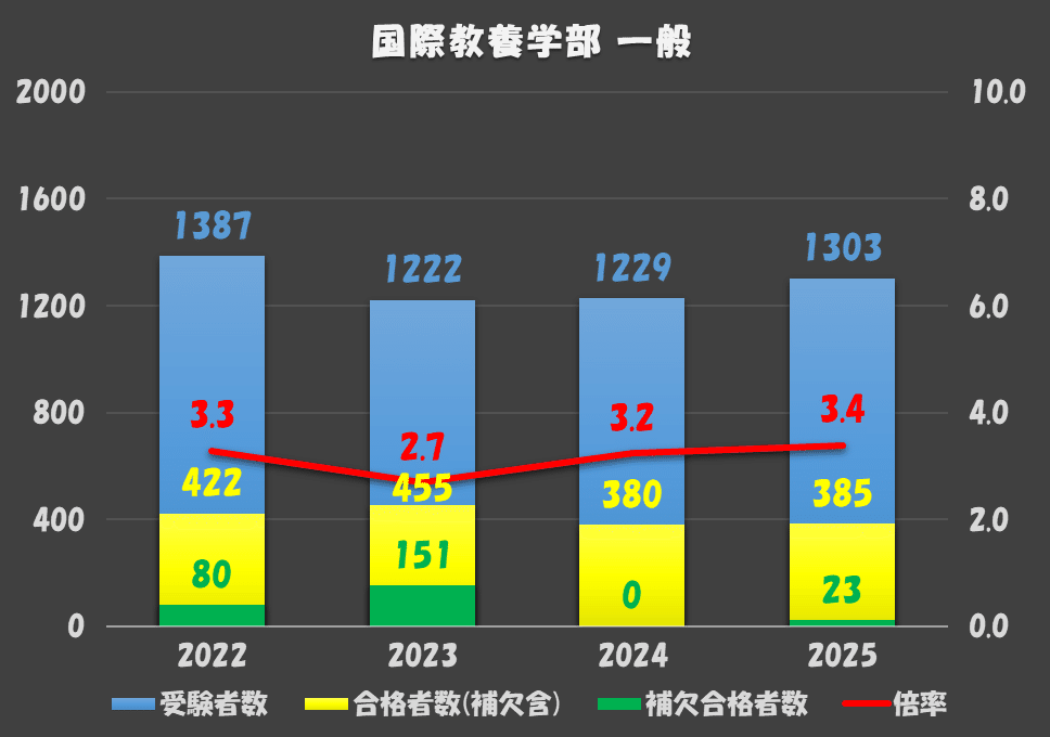 2025 早稲田大学 教育学部―文系A方式 赤本 早稲田大学 教育学部 文系 1990