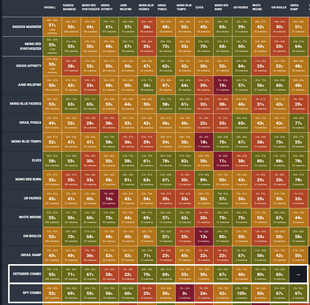 MTG　パウパー　4ランド壁スパイデッキ　75枚　サイドボード付き Pauper】アンフェアの極み，壁スパイ続唱紹介｜るーめり