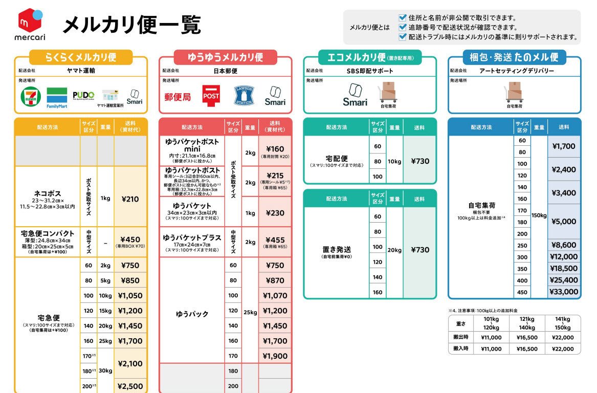 メルカリ発送方法の完全版】もう迷わない！送料で損しないための