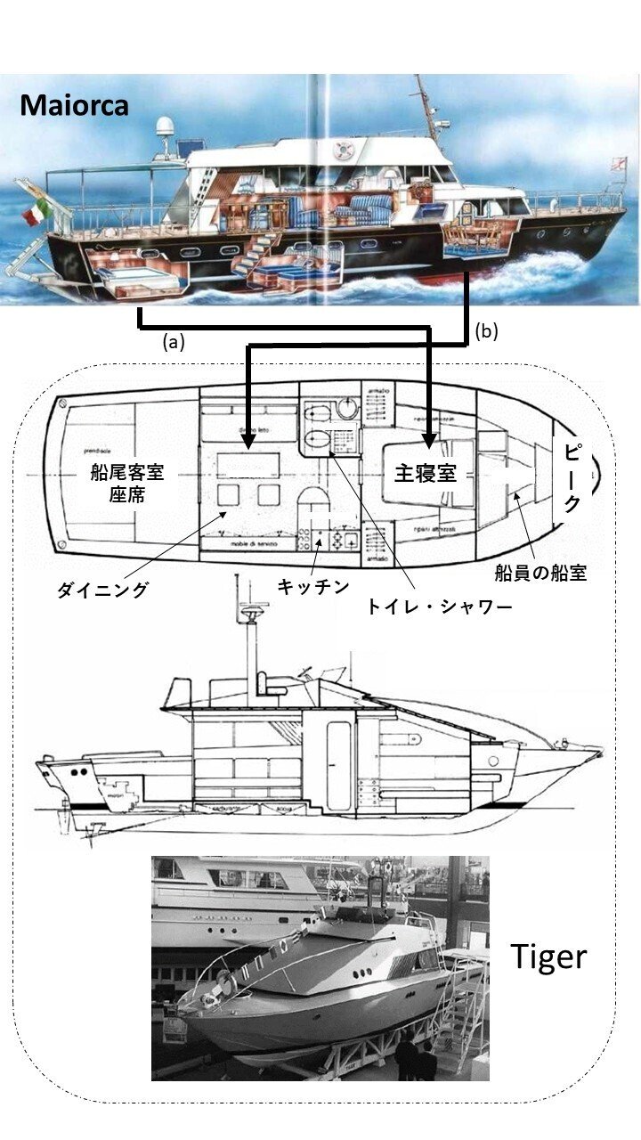イタリアにおけるヨット（高級クルーザー）のデザインプロジェク