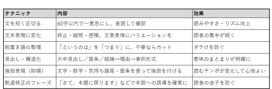 リズム改善チェックリスト