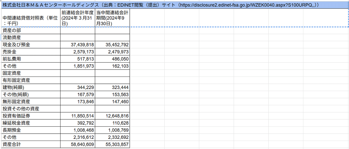【新作からSALEアイテム等お得な商品満載】 中堅中小企業を対象としたM&Aを仲介する株式会社日本M＆A ビジネス・経済
