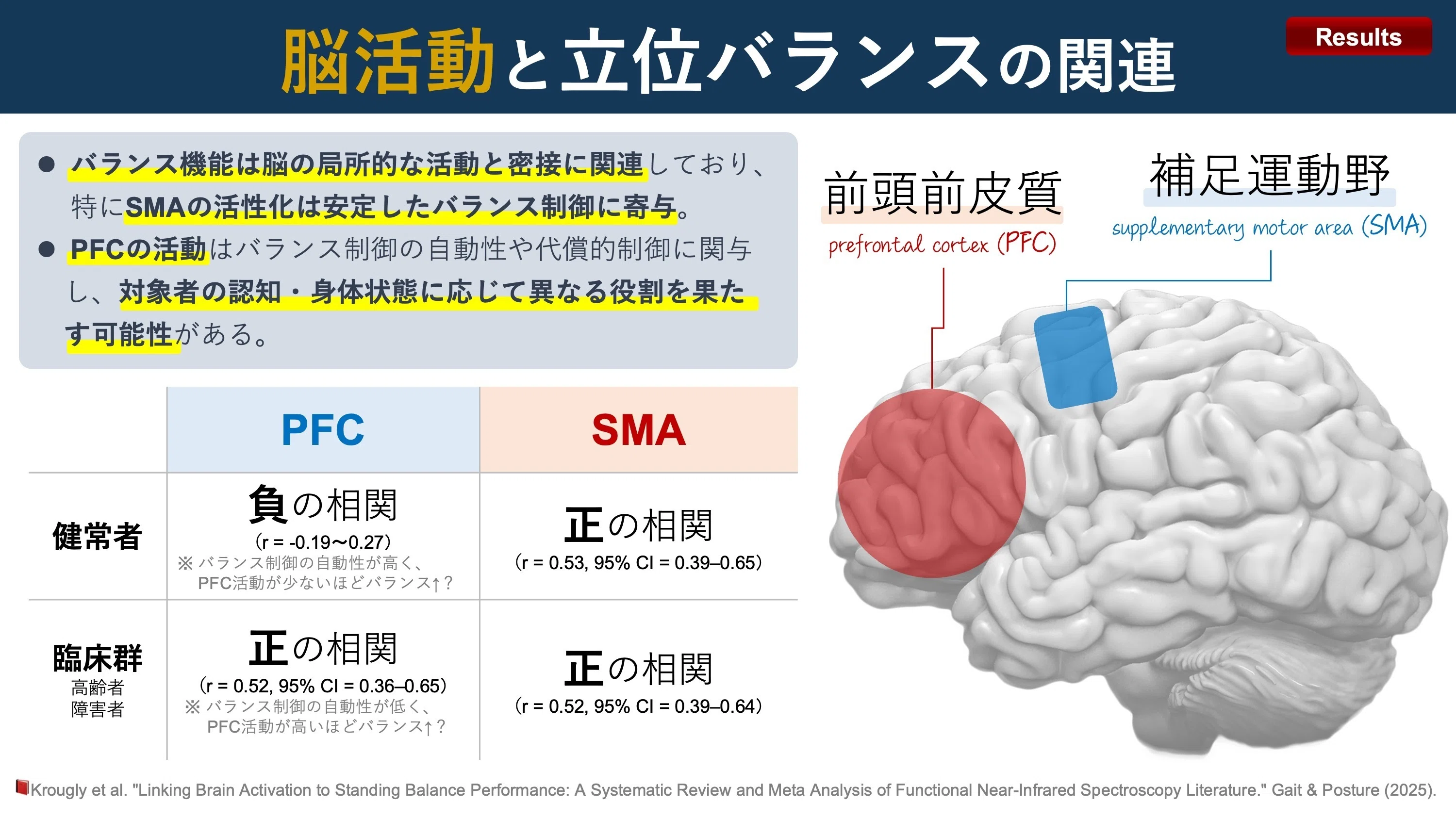 脳活動と立位バランスの関連｜Super Human | 理学療法士／保健学博士 Ph.D.