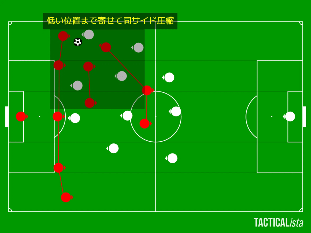 攻撃サッカー: 技術と戦術 グアルディオラ監督と偽サイドバック（偽SB） - ビギナー向け