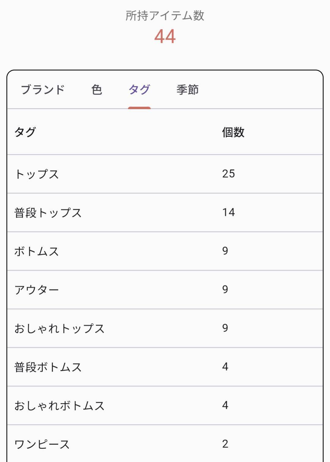 断捨離中 断捨離中 断捨離中 です 我が家のZXレストアがほぼ完成