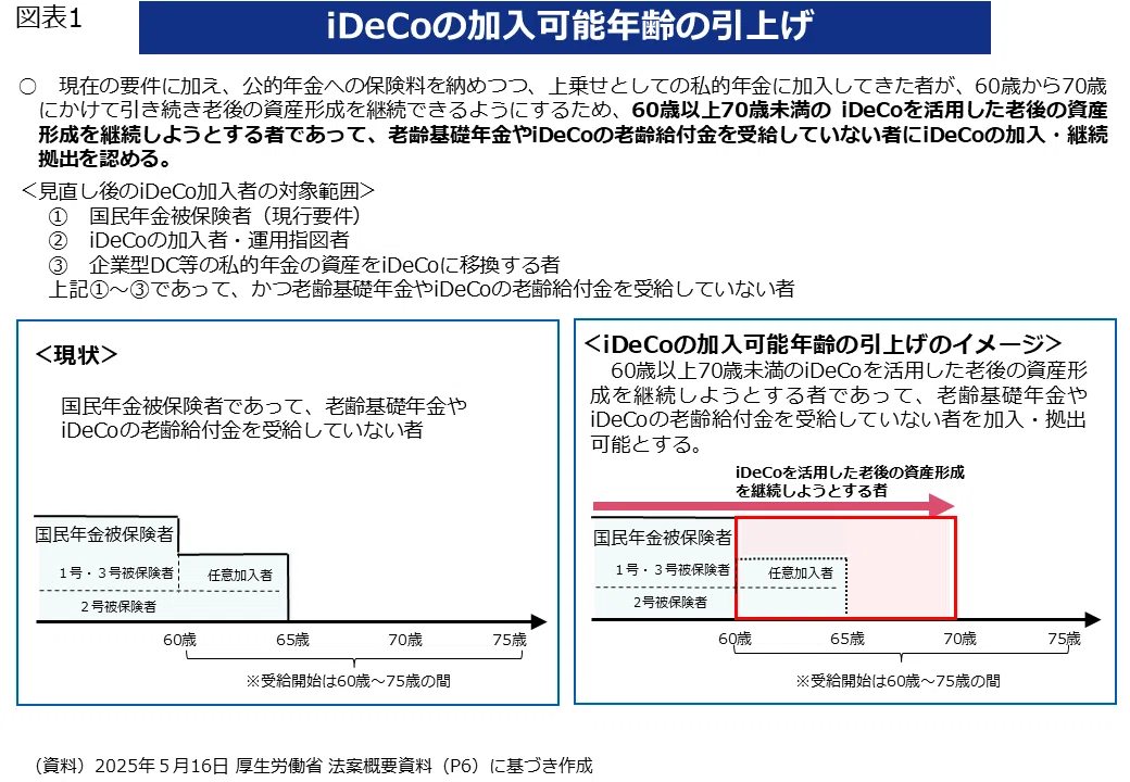 19｜年金制度改正法案の解説（その4）｜社会保険研究所