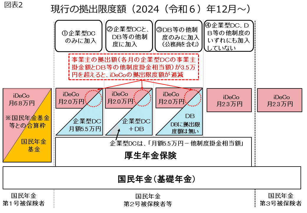 少年司法における保護の構造 : 適正手続・成長発達権保障と少年司法改革の展望 少年司法における保護の構造 適正手続・成長発達権保障と少年